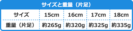 【サイズと重量（片足）】15cm：約265g、16cm：約320g、17cm：約325g、18cm：約335g